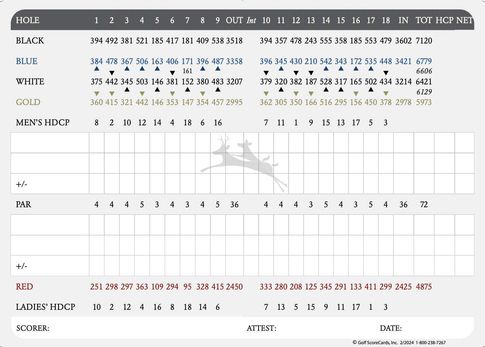 Running Deer Scorecard